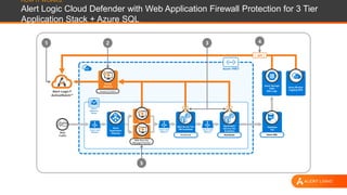 Assess & Detect
Azure VNET
Virtual
Machine
Azure
Application
Gateway
Azure
Resource
Group
Alert Logic®
ActiveWatch™
Primary
Learner
Web Security
Manager Premier
Azure Load
Balancer
Azure Load
Balancer
Azure Load
Balancer
Web Server Tier
VM ScaleSets
AutoScale Azure SQL
Database
Tier
Azure Storage
Table
SQL Logs
Web
Traffic
Application
Service Tier
ScaleSets
AutoScale
32
5
1 4
Azure Monitor
Logging (API)
{ API }
HOW IT WORKS:
Alert Logic Cloud Defender with Web Application Firewall Protection for 3 Tier
Application Stack + Azure SQL
 