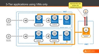 3-Tier applications using VMs only
VNET
RESOURCE GROUP
Web Traffic
Customer B
Alert Logic
Threat Manager
Appliance
VM
AutoScale
Application Tier
VM ScaleSets
AutoScale
Web Tier
VM ScaleSets
Database Tier
SQL VM
AvailabilitySets
VNET
RESOURCE GROUP
AutoScale
Application Tier
VM ScaleSets
AutoScale
Web Tier
VM ScaleSets
Database Tier
SQL VM
AvailabilitySets
Web Traffic
Customer A
Remove this red
arrow, not
needed anymore
 
