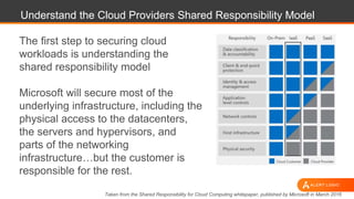 Understand the Cloud Providers Shared Responsibility Model
The first step to securing cloud
workloads is understanding the
shared responsibility model
Microsoft will secure most of the
underlying infrastructure, including the
physical access to the datacenters,
the servers and hypervisors, and
parts of the networking
infrastructure…but the customer is
responsible for the rest.
Taken from the Shared Responsibility for Cloud Computing whitepaper, published by Microsoft in March 2016
 