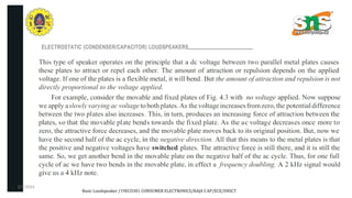 2/7/2024
Basic Loudspeaker /19ECO301 CONSUMER ELECTRONICS/RAJA S AP/ECE/SNSCT
 
