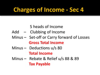 Chargeable Income FINAL - Basic Principles of Income Tax.pptx