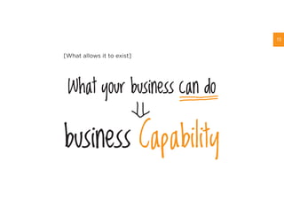 15
What your business can do
[What allows it to exist]
business Capability
 