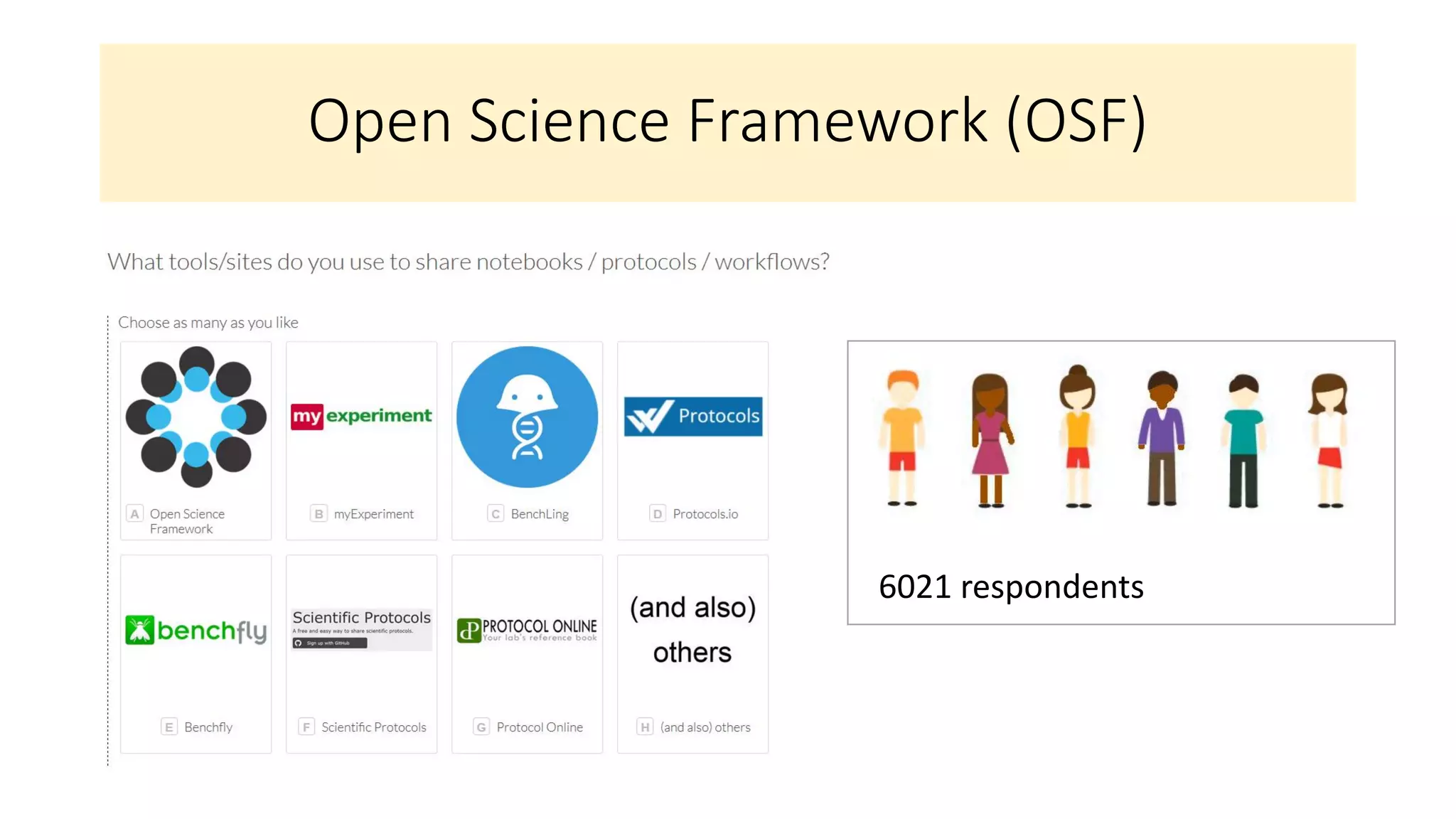 Open Science Framework (OSF)
6021 respondents
 