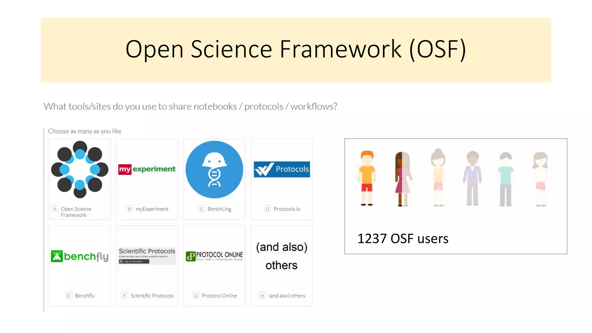 Open Science Framework (OSF)
1237 OSF users
 