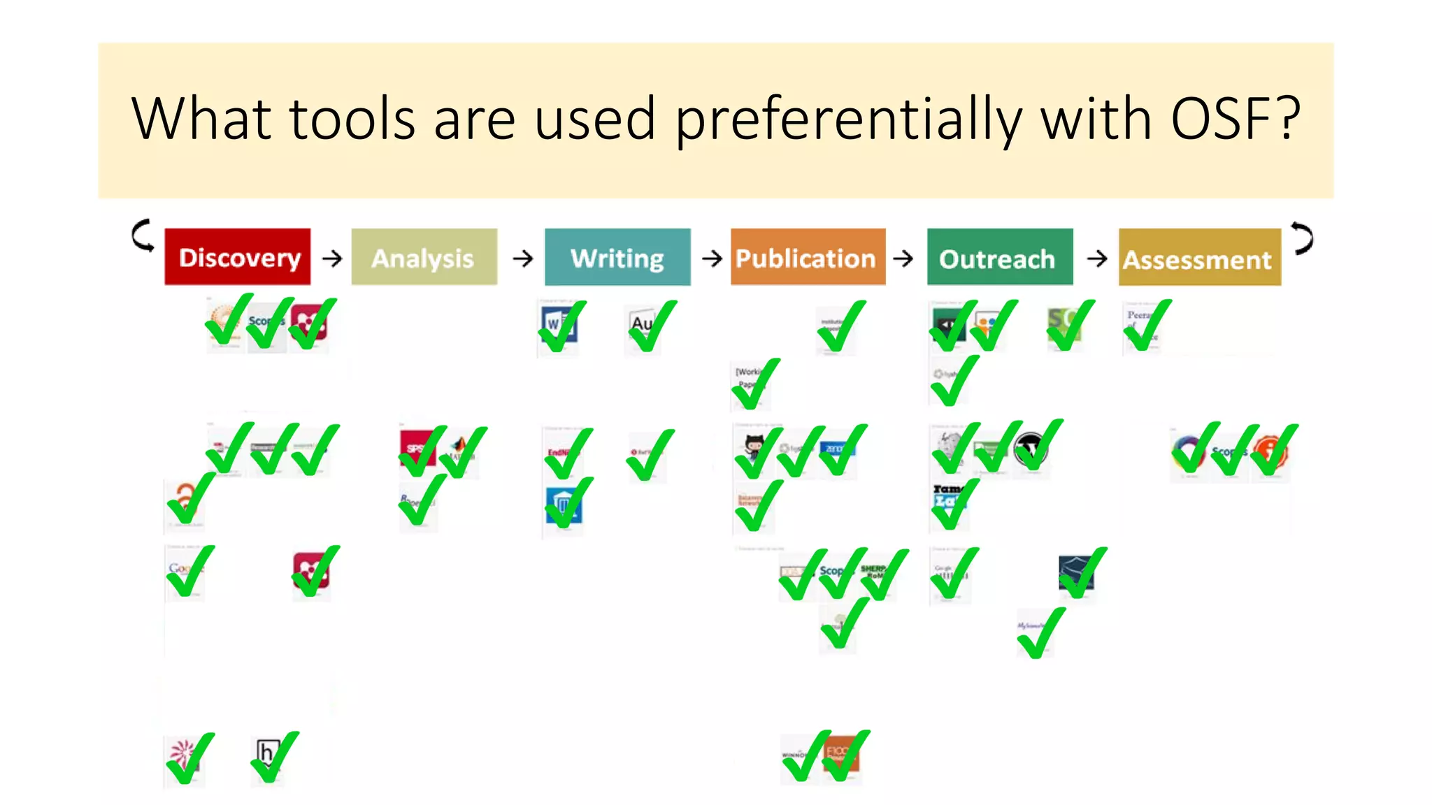 What tools are used preferentially with OSF?
 