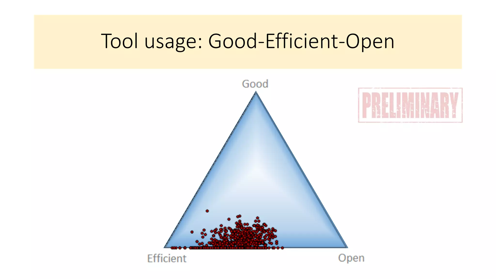 Tool usage: Good-Efficient-Open
 