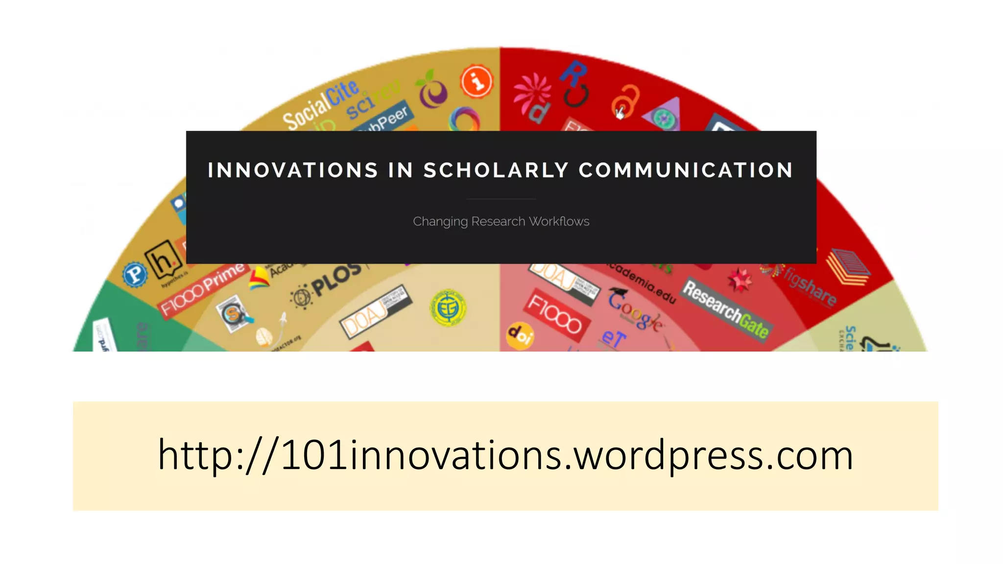 http://101innovations.wordpress.com
 