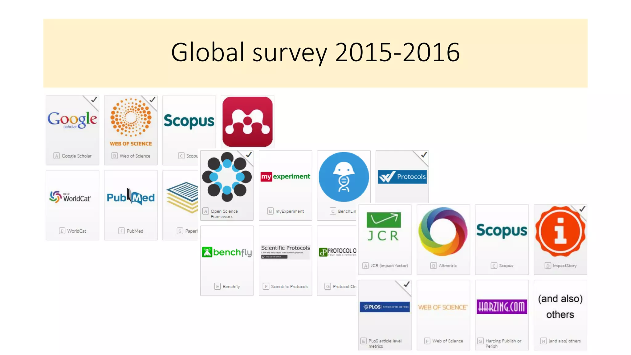 Global survey 2015-2016
 
