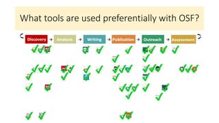 What tools are used preferentially with OSF?
 