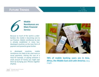 FUTURE TRENDS 




 6                               Mobile 
                                 Remioances are 
                                 Main Financial 
                                 Service 

      Because  so  much  of  the  world  is  under‐
      banked,  the  mobile  is  becoming  core  to 
      our  ﬁnances.  Mobile  remiLances  by  text 
      is  already  established  in  many  less‐
      developed countries as the main form of 
      payment and poised to grow further. 

      In  developed  countries,  mobile 
      remiLances are likely to be used more as 
      social  payments,  sharing  the  cost  of  a 
      meal  for  example,  or  paying  someone  a     78%  of  mobile  banking  users  are  in  Asia, 
      small  amount  of  money  you  might  owe 
      them  by  bumping  your  iPhones  together      Africa, the Middle East and LaMn America. Berg 
      (PayPal).                                       Insight. 



23     Branded Apps & Finance 
       digital.exicon.mobi 
 