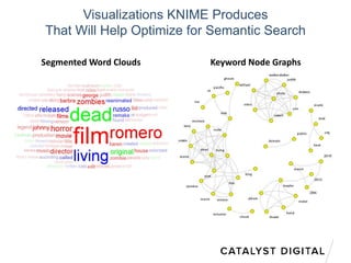 Visualizations KNIME Produces
That Will Help Optimize for Semantic Search
Keyword Node GraphsSegmented Word Clouds
 