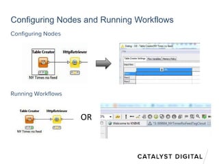 Configuring Nodes and Running Workflows
Configuring Nodes
Running Workflows
OR
 