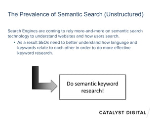 The Prevalence of Semantic Search (Unstructured)
Search Engines are coming to rely more-and-more on semantic search
technology to understand websites and how users search.
• As a result SEOs need to better understand how language and
keywords relate to each other in order to do more effective
keyword research.
Do semantic keyword
research!
 