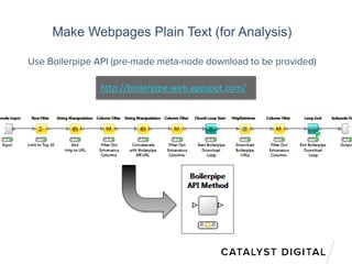 Make Webpages Plain Text (for Analysis)
Use Boilerpipe API (pre-made meta-node download to be provided)
http://boilerpipe-web.appspot.com/
 
