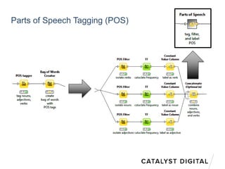 Parts of Speech Tagging (POS)
 