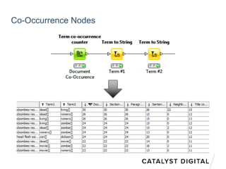 Co-Occurrence Nodes
 