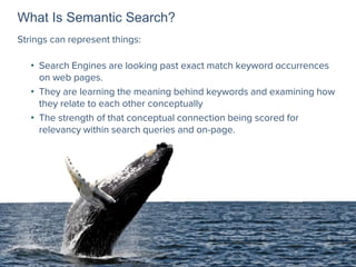 What Is Semantic Search?
Strings can represent things:
• Search Engines are looking past exact match keyword occurrences
on web pages.
• They are learning the meaning behind keywords and examining how
they relate to each other conceptually
• The strength of that conceptual connection being scored for
relevancy within search queries and on-page.
 