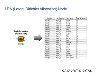LDA (Latent Dirichlet Allocation) Node
 