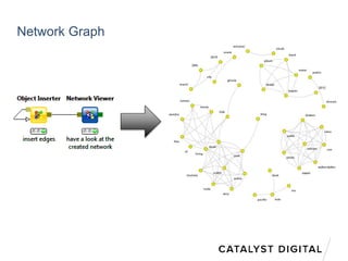 Network Graph
 