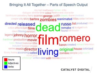 Bringing It All Together – Parts of Speech Output
 