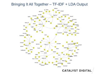 Bringing It All Together – TF-IDF + LDA Output
 