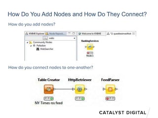 How Do You Add Nodes and How Do They Connect?
How do you add nodes?
How do you connect nodes to one-another?
 