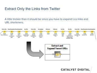 Extract Only the Links from Twitter
A little trickier than it should be since you have to expand t.co links and
URL shorteners.
 