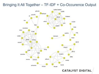 Bringing It All Together – TF-IDF + Co-Occurence Output
 