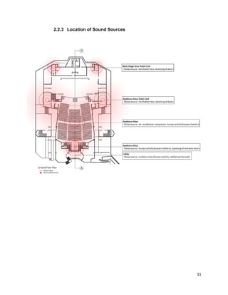 Project 1 : Auditorium - A Case Study of Acoustic Design | PDF