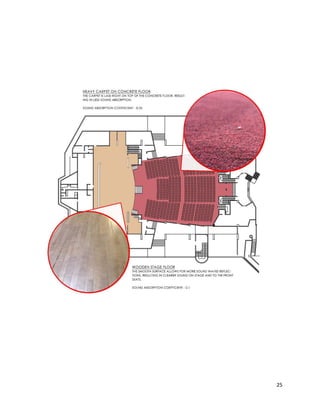 Project 1 : Auditorium - A Case Study of Acoustic Design | PDF
