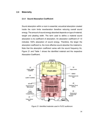 Project 1 : Auditorium - A Case Study of Acoustic Design | PDF