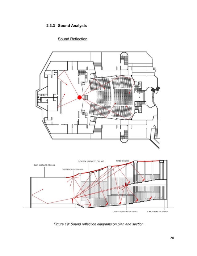 Project 1 Auditorium A Case Study of Acoustic Design PDF