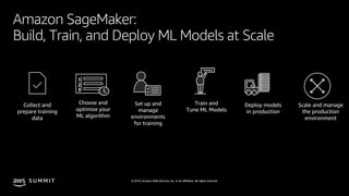 © 2019, Amazon Web Services, Inc. or its affiliates. All rights reserved.S U M M I T
Amazon SageMaker:
Build, Train, and Deploy ML Models at Scale
1
2
3
 