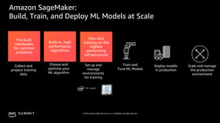© 2019, Amazon Web Services, Inc. or its affiliates. All rights reserved.S U M M I T
Amazon SageMaker:
Build, Train, and Deploy ML Models at Scale
RL Coach
 