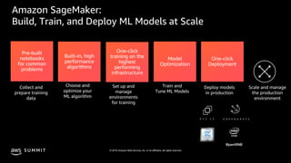 © 2019, Amazon Web Services, Inc. or its affiliates. All rights reserved.S U M M I T
Amazon SageMaker:
Build, Train, and Deploy ML Models at Scale
G R E E N G R A S SE C 2 C 5
 