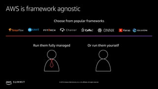 © 2019, Amazon Web Services, Inc. or its affiliates. All rights reserved.S U M M I T
AWS is framework agnostic
Choose from popular frameworks
Run them fully managed Or run them yourself
 