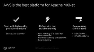 © 2019, Amazon Web Services, Inc. or its affiliates. All rights reserved.S U M M I T
AWS is the best platform for Apache MXNet
 