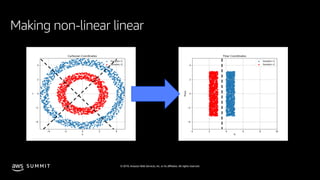 © 2019, Amazon Web Services, Inc. or its affiliates. All rights reserved.S U M M I T
Making non-linear linear
 
