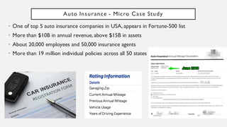 Auto Insurance - Micro Case Study
• One of top 5 auto insurance companies in USA, appears in Fortune-500 list
• More than $10B in annual revenue, above $15B in assets
• About 20,000 employees and 50,000 insurance agents
• More than 19 million individual policies across all 50 states
 