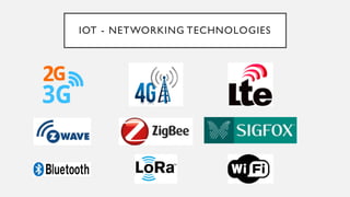IOT - NETWORKING TECHNOLOGIES
 
