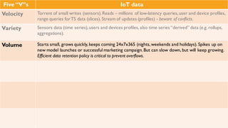 Five “V”s IoT data
Velocity Torrent of small writes (sensors). Reads – millions of low-latency queries, user and device
profiles, range queries for TS data (slices). Stream of updates (profiles) - beware of
conflicts.
Variety Sensors data (time series), users and devices profiles, also time series “derived” data
(e.g. rollups, aggregations).
Volume Starts small, grows quickly, keeps coming 24x7x365 (nights, weekends and holidays).
Spikes up on new model launches or successful marketing campaign. But can slow down,
but will keep growing. Efficient data retention policy is critical to prevent overflows.
 