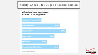 Reality Check - let us get a second opinion
 