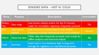 SENSORS DATA – HOT N’ COLD
Temp Purpose Description Immutable?
Boiling
Hot
App usage
Last known value(s) and/or for last N minutes, useful for
immediate responses, very frequently accessed
No
Hot Operational
dataset
Last 24 hours to several days or weeks (rarely months),
frequently accessed, dashboards and online analytics
Almost*
Warm Historical data
Older data, less frequently accessed, used mostly for
offline analytics and historical analysis
Yes
Cold Archives
Used only in rare situations, kept in long term storage for
regulatory or unpredicted purposes
Yes
 