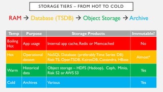 STORAGE TIERS – FROM HOT TO COLD
RAM → Database (TSDB) → Object Storage → Archive
Data Lake
Temp Purpose Storage Products Immutable?
Boiling
Hot
App usage Internal app cache, Redis or Memcached No
Hot Operational
dataset
NoSQL Database (preferably Time Series DB)
Riak TS, OpenTSDB, KairosDB, Cassandra, HBase
Almost*
Warm Historical data
Object storage – HDFS (Hadoop), Ceph, Minio,
Riak S2 or AWS S3
Yes
Cold Archives Various Yes
 
