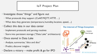 IoT Project Plan
• Investigate those “things” and figure out
• What protocols they support (CoAP, MQTT, HTTP, …)
• What data they generate (temperature, humidity, location, speed, ...)
• Collect this data in our data center
• Implement protocols and parsing routines
• Store into persistent storage (“Data Lake” architecture)
• Once stored in Data Lake
• Analyze, summarize, “slice and dice”
• Predict, discover insights
• Declare a victory – make profit & go for IPO
 