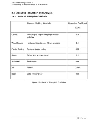 ARC 3413 Building Science 2
A Case Study on Acoustic Design of an Auditorium
18 | P a g e
2.4 Acoustic Tabulation and Analysis
2.4.1 Table for Absorption Coefficient
Common Building Materials Absorption Coefficient
500Hz
Carpet Medium pile carpet on sponge rubber
underlay
0.28
Wood Boards Hardwood boards over 25mm airspace 0.1
Plaster Ceiling Gypsum plaster ceiling 0.02
Seats Fabric with wooden panel 0.2
Audience Per Person 0.46
Air Per m3 0.007
Door Solid Timber Door 0.06
Figure 2.3.5 Table of Absorption Coefficient
 