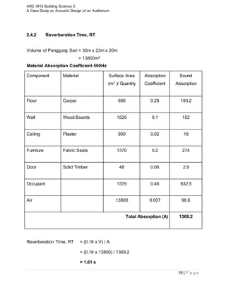 ARC 3413 Building Science 2
A Case Study on Acoustic Design of an Auditorium
19 | P a g e
2.4.2 Reverberation Time, RT
Volume of Panggung Sari = 30m x 23m x 20m
= 13800m2
Material Absorption Coefficient 500Hz
Component Material Surface Area
(m2 )/ Quantity
Absorption
Coefficient
Sound
Absorption
Floor Carpet 690 0.28 193.2
Wall Wood Boards 1520 0.1 152
Ceiling Plaster 900 0.02 18
Furniture Fabric Seats 1370 0.2 274
Door Solid Timber 48 0.06 2.9
Occupant 1375 0.46 632.5
Air 13800 0.007 96.6
Total Absorption (A) 1369.2
Reverberation Time, RT = (0.16 x V) / A
= (0.16 x 13800) / 1369.2
= 1.61 s
 
