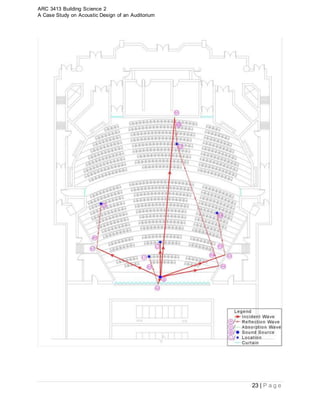 ARC 3413 Building Science 2
A Case Study on Acoustic Design of an Auditorium
23 | P a g e
 
