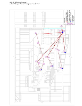 ARC 3413 Building Science 2
A Case Study on Acoustic Design of an Auditorium
24 | P a g e
 