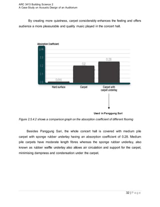 ARC 3413 Building Science 2
A Case Study on Acoustic Design of an Auditorium
32 | P a g e
By creating more quietness, carpet considerably enhances the feeling and offers
audience a more pleasurable and quality music played in the concert hall.
Used in Panggung Sari
Figure 2.5.4.2 shows a comparison graph on the absorption coefficient of different flooring
Besides Panggung Sari, the whole concert hall is covered with medium pile
carpet with sponge rubber underlay having an absorption coefficient of 0.28. Medium
pile carpets have moderate length fibres whereas the sponge rubber underlay, also
known as rubber waffle underlay also allows air circulation and support for the carpet,
minimising dampness and condensation under the carpet.
 